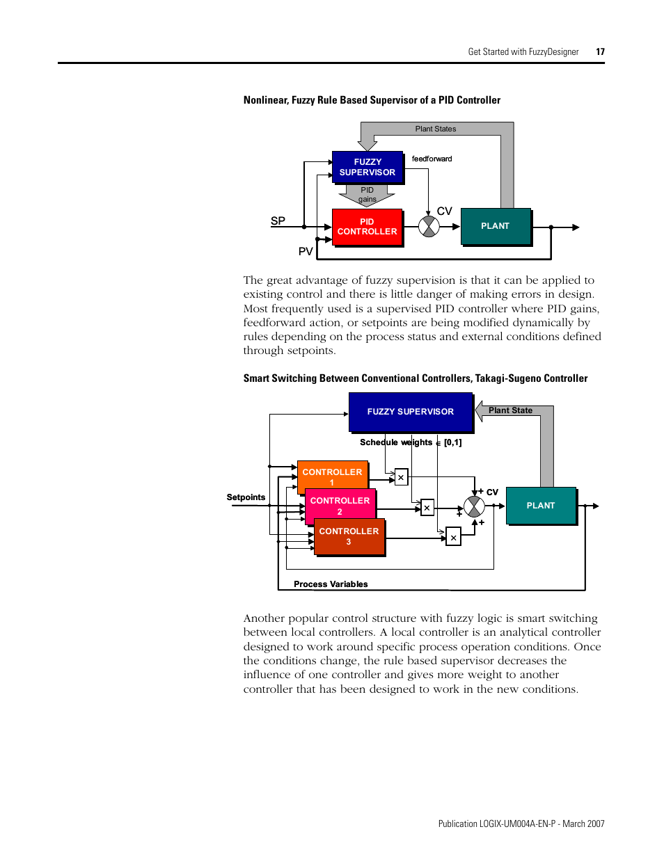 Rockwell Automation RSLogix 5000 Fuzzy Designer User Manual | Page 17 / 156