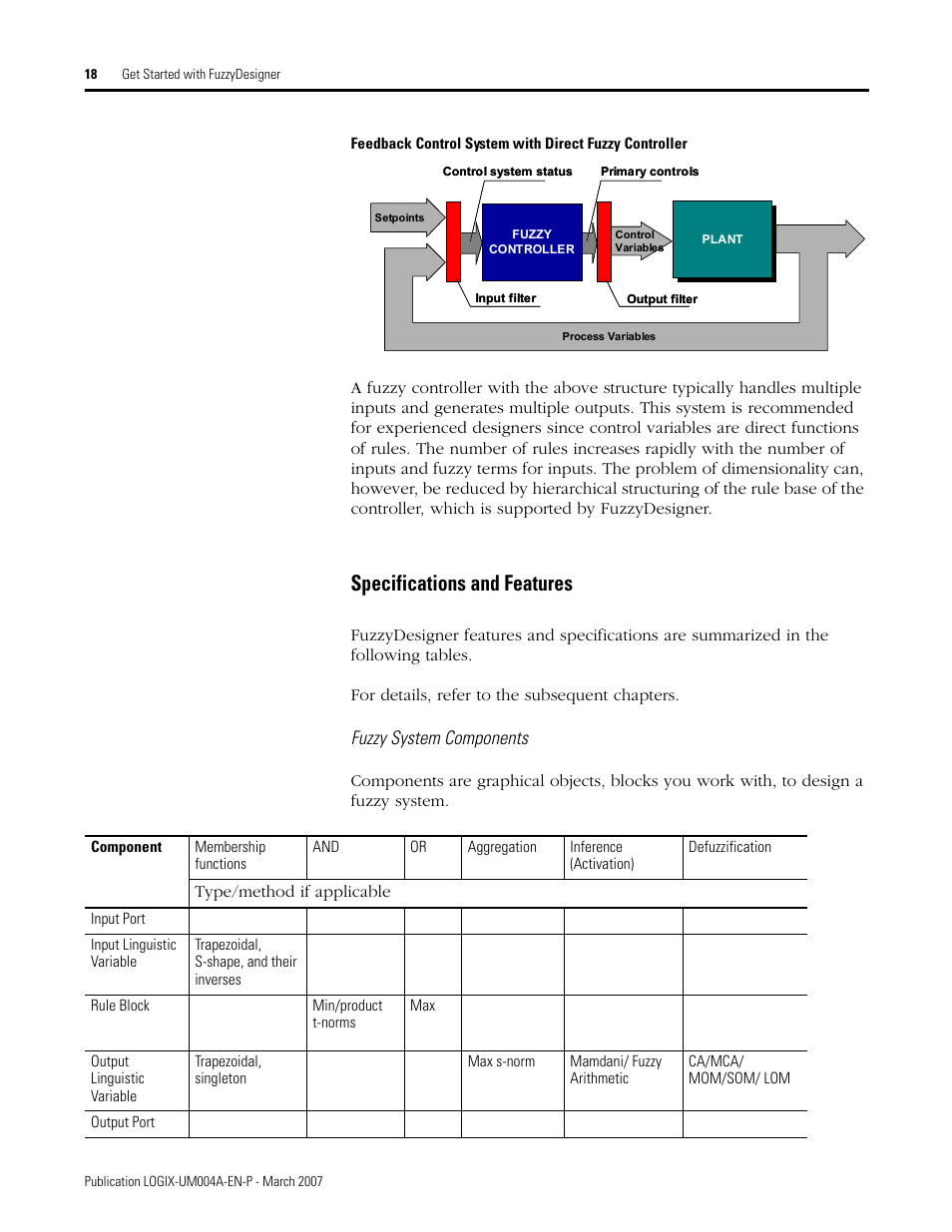 Specifications and features, Fuzzy system components | Rockwell Automation RSLogix 5000 Fuzzy Designer User Manual | Page 18 / 156