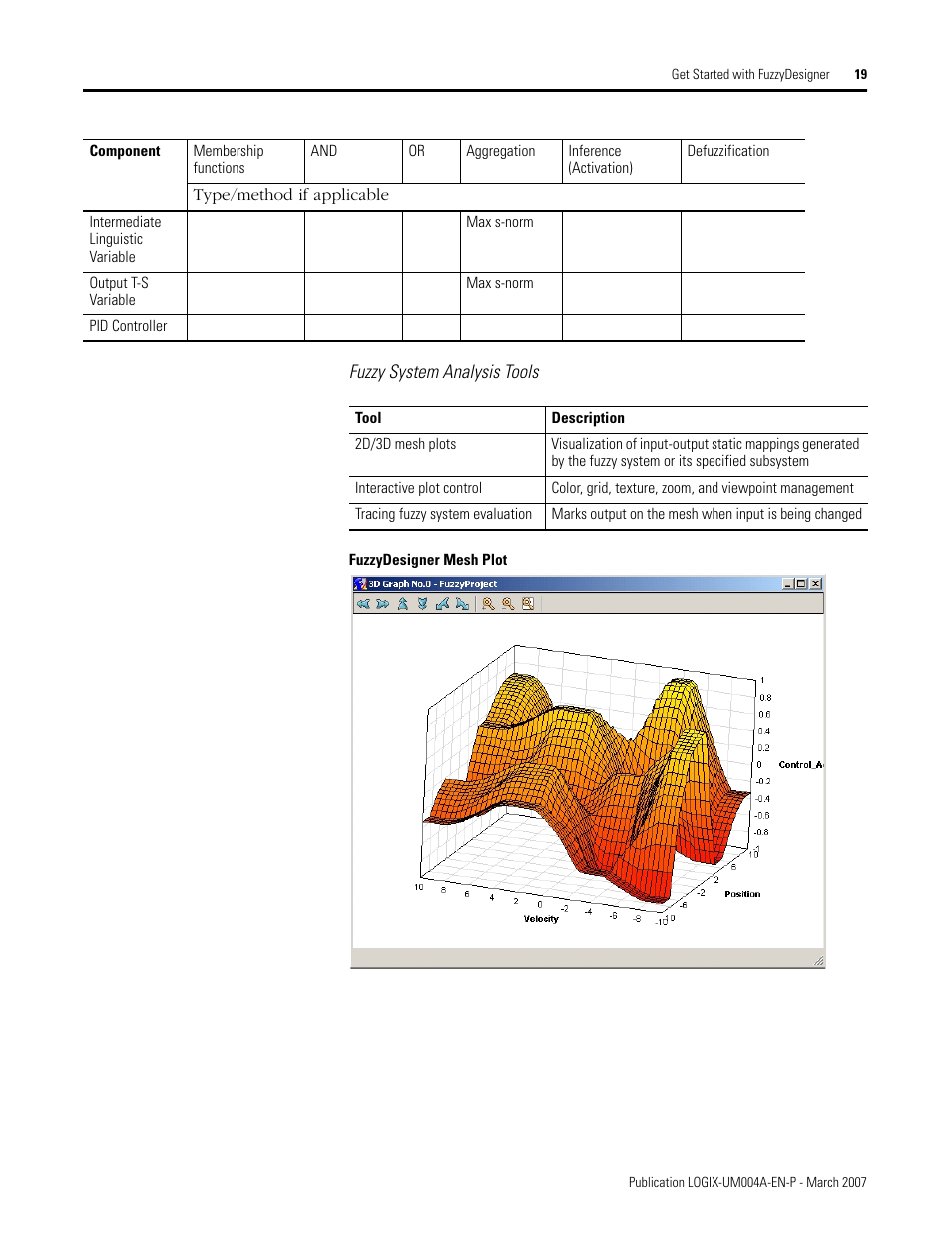 Rockwell Automation RSLogix 5000 Fuzzy Designer User Manual | Page 19 / 156