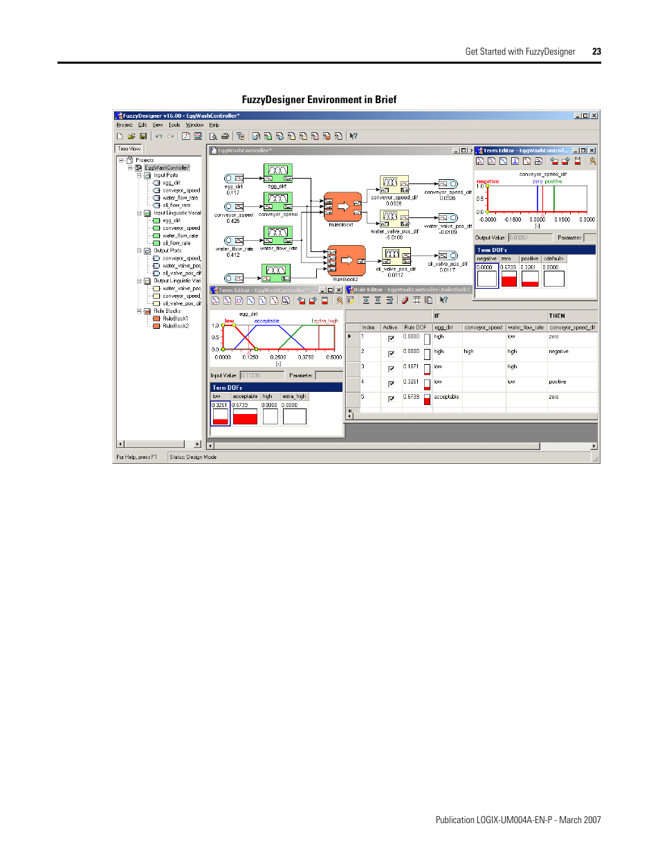 Rockwell Automation RSLogix 5000 Fuzzy Designer User Manual | Page 23 / 156