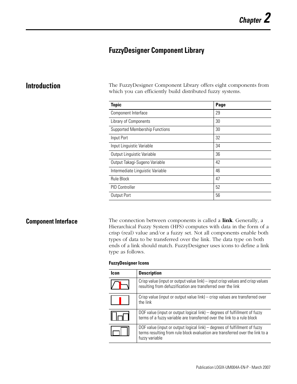 2 - fuzzydesigner component library, Introduction, Component interface | Chapter 2, Fuzzydesigner component library, Introduction component interface, Chapter, Fuzzydesigner component library introduction | Rockwell Automation RSLogix 5000 Fuzzy Designer User Manual | Page 29 / 156