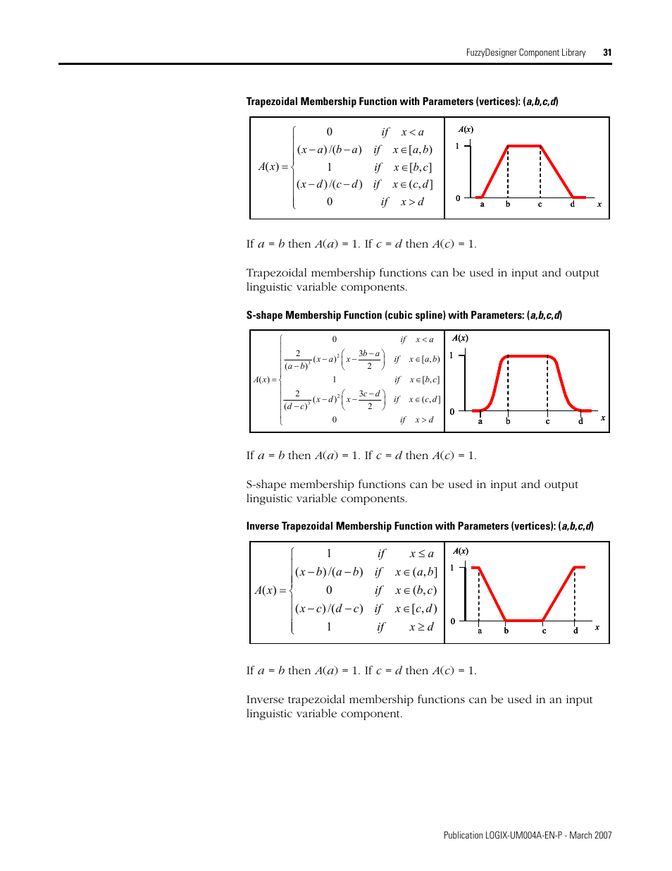 Rockwell Automation RSLogix 5000 Fuzzy Designer User Manual | Page 31 / 156