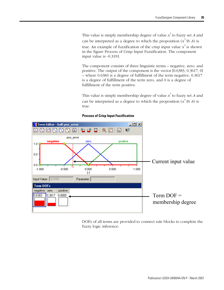 Current input value term dof = membership degree | Rockwell Automation RSLogix 5000 Fuzzy Designer User Manual | Page 35 / 156