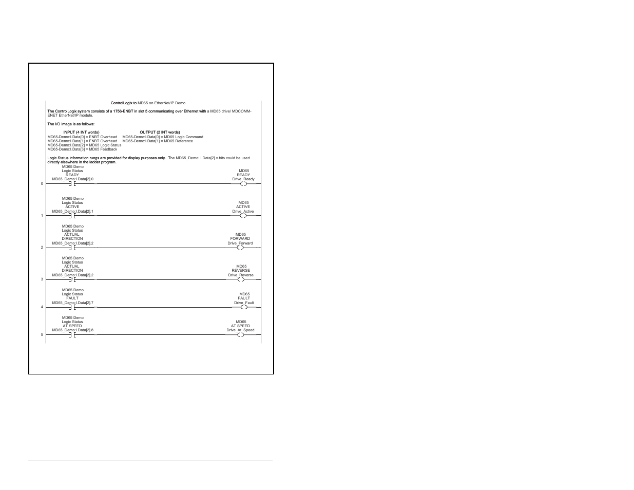 8 sample controllogix ladder logic program, Ethernet/ip communications module | Rockwell Automation MD65 EtherNet/IP Communication Module User Manual | Page 52 / 180