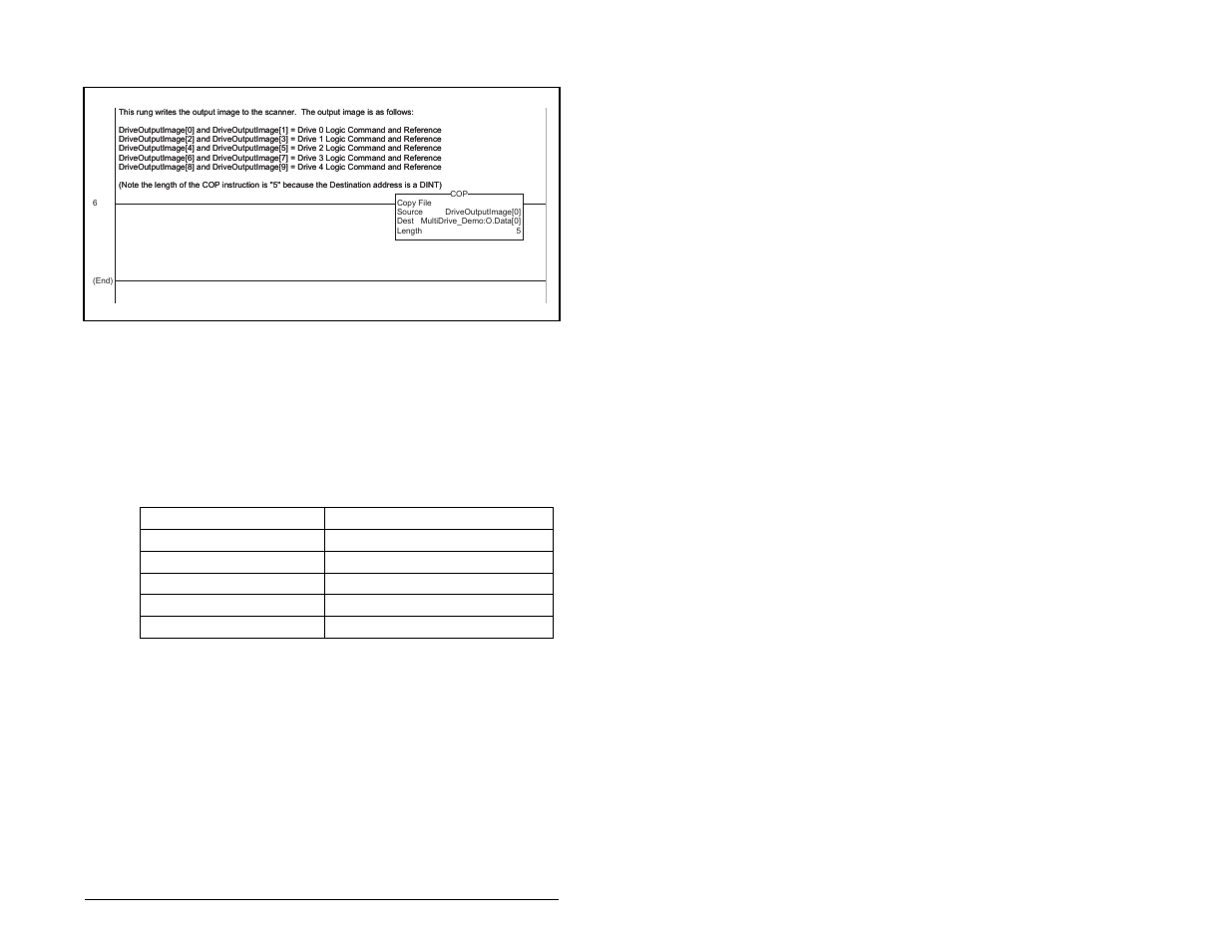 2 drive 0 - drive 4 control routines | Rockwell Automation MD65 EtherNet/IP Communication Module User Manual | Page 75 / 180