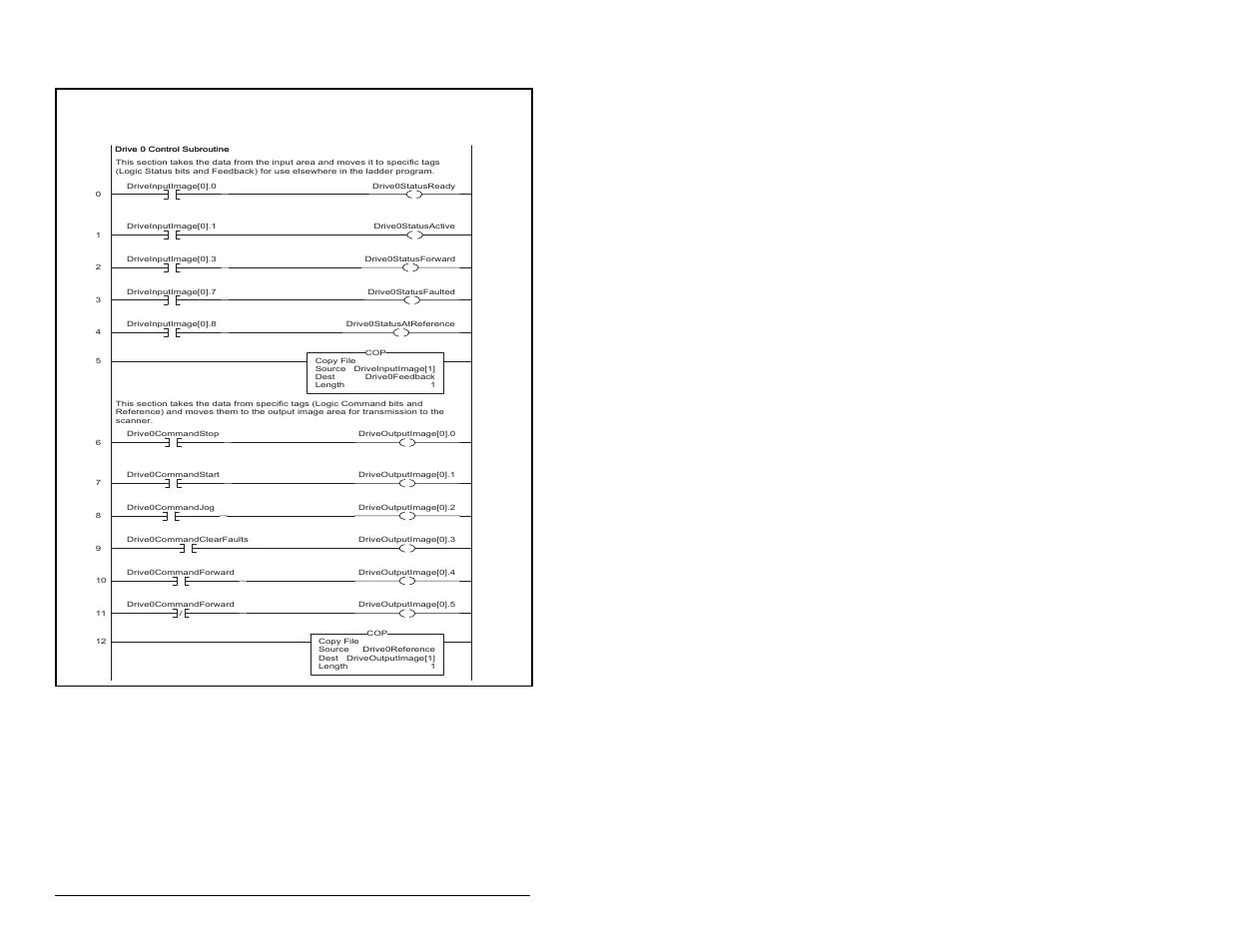 1 drive 0 control routine, Ethernet/ip communications module, Figure 8.7 – drive 0 control routine | Rockwell Automation MD65 EtherNet/IP Communication Module User Manual | Page 76 / 180