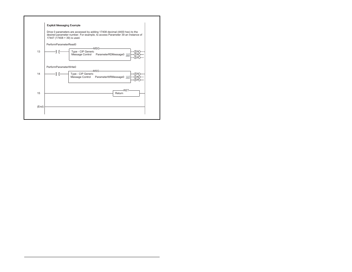 Rockwell Automation MD65 EtherNet/IP Communication Module User Manual | Page 77 / 180
