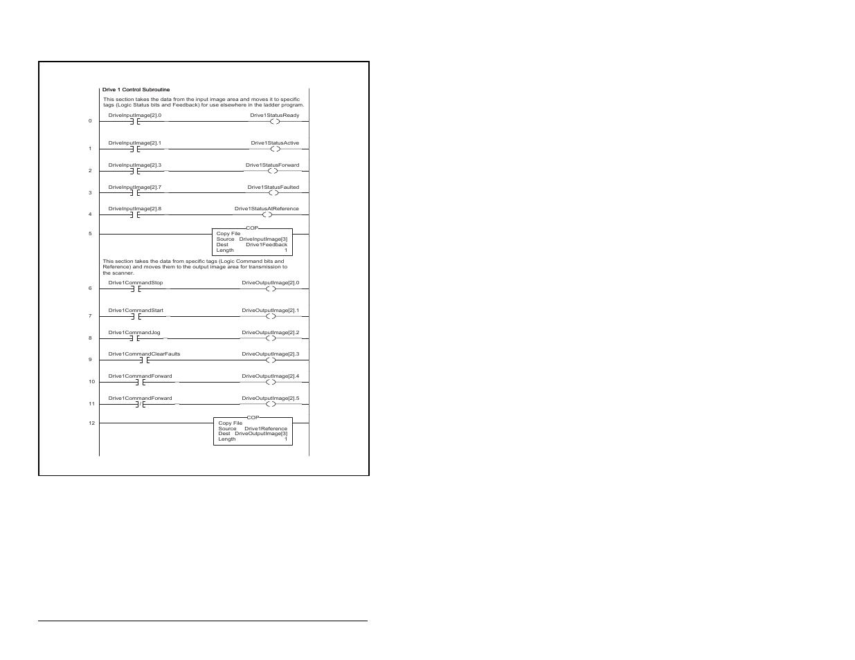 2 drive 1 control routine, Ethernet/ip communications module, Figure 8.8 – drive 0 control routine | Rockwell Automation MD65 EtherNet/IP Communication Module User Manual | Page 78 / 180