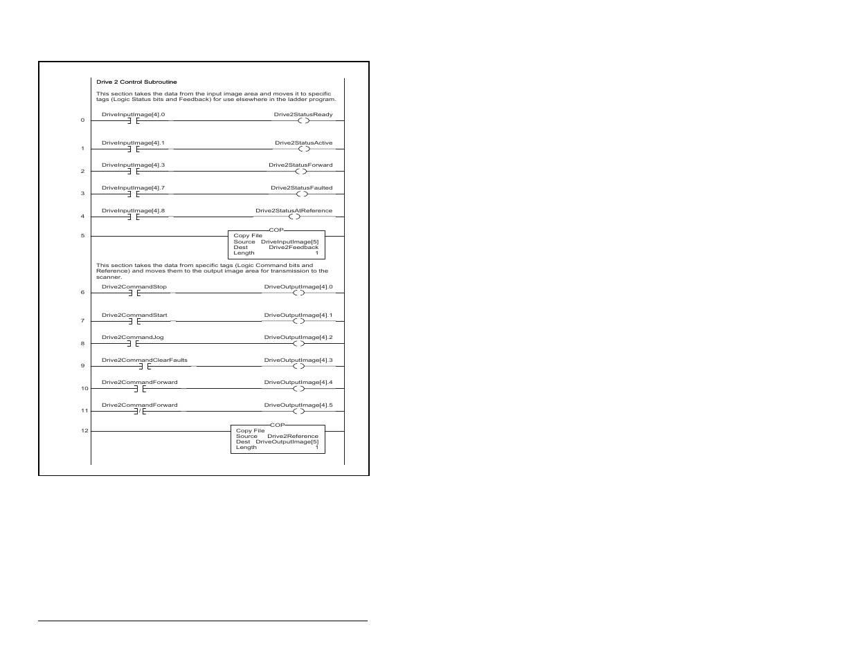 3 drive 2 control routine, Ethernet/ip communications module, Figure 8.9 – drive 2 control routine | Rockwell Automation MD65 EtherNet/IP Communication Module User Manual | Page 80 / 180