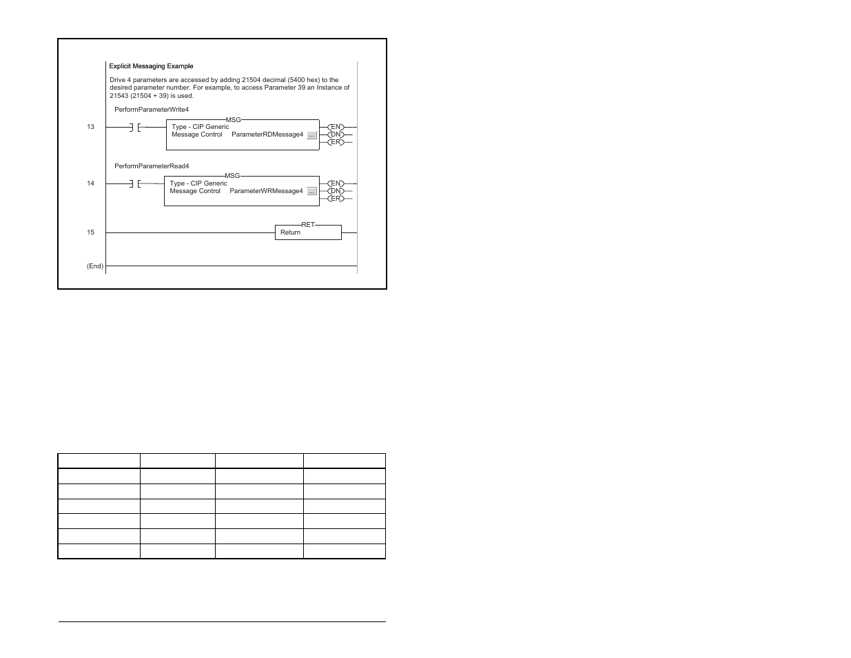 7 multi-drive mode explicit messaging | Rockwell Automation MD65 EtherNet/IP Communication Module User Manual | Page 85 / 180