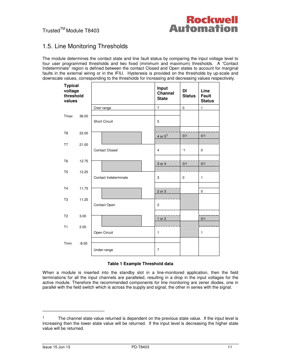 Line monitoring thresholds, Trusted, Module t8403 | Rockwell Automation T8403 Trusted 24V dc Digital input Module - 40 Channel User Manual | Page 11 / 30