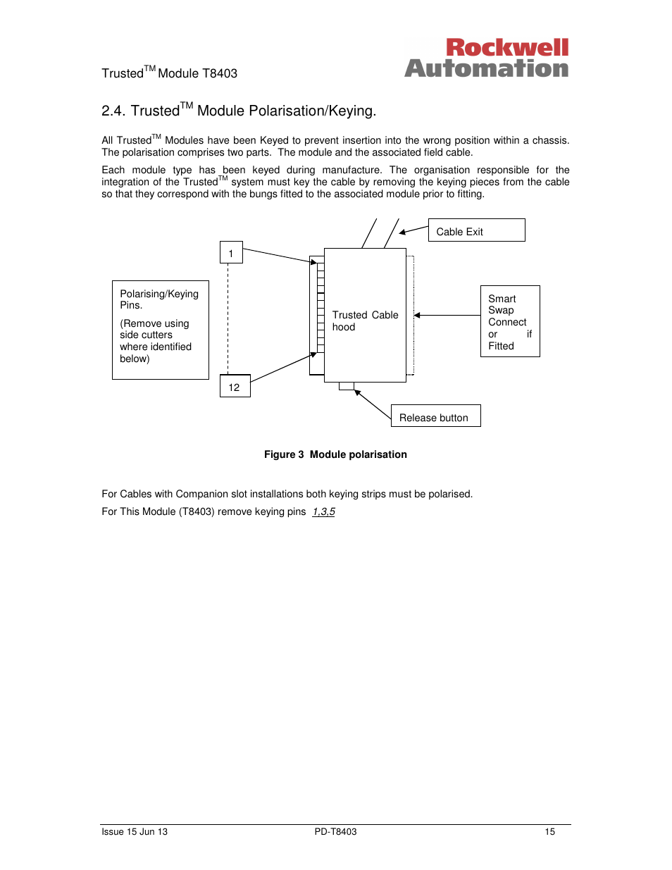 Trusted, Module polarisation/keying | Rockwell Automation T8403 Trusted 24V dc Digital input Module - 40 Channel User Manual | Page 15 / 30