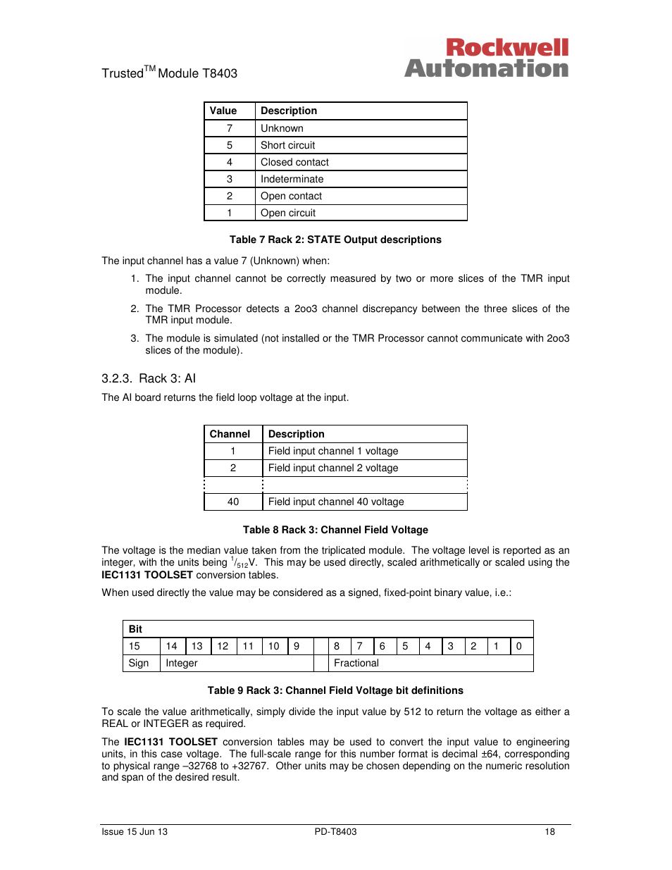 Rockwell Automation T8403 Trusted 24V dc Digital input Module - 40 Channel User Manual | Page 18 / 30