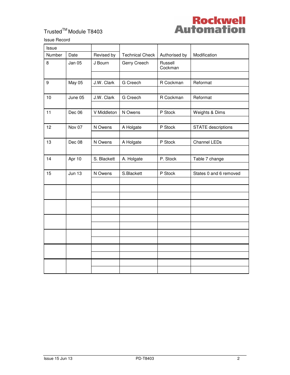 Rockwell Automation T8403 Trusted 24V dc Digital input Module - 40 Channel User Manual | Page 2 / 30