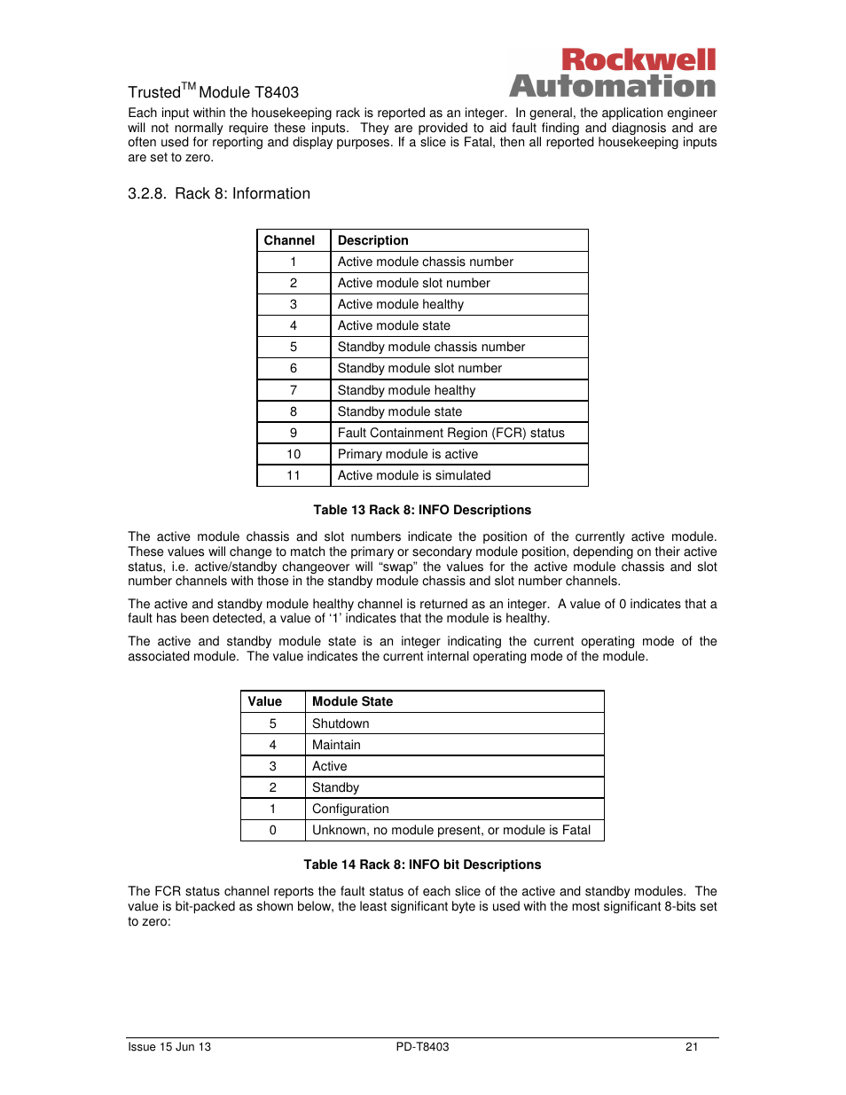 Rockwell Automation T8403 Trusted 24V dc Digital input Module - 40 Channel User Manual | Page 21 / 30