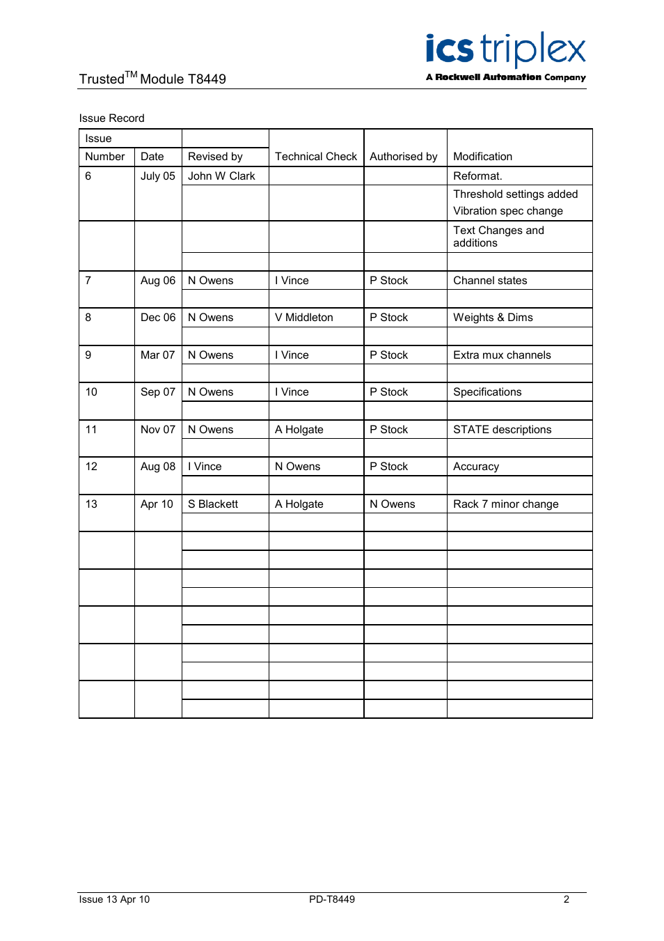 Trusted, Module t8449 | Rockwell Automation T8449 Trusted TMR 24V dc Valve Monitor Module - 40 Channel User Manual | Page 2 / 46