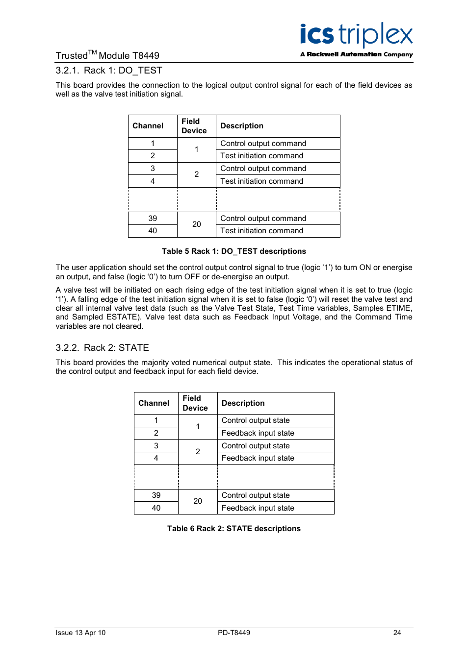Rack 1: do_test, Rack 2: state, Table 5 rack 1: do_test descriptions | Table 6 rack 2: state descriptions, Trusted, Module t8449 | Rockwell Automation T8449 Trusted TMR 24V dc Valve Monitor Module - 40 Channel User Manual | Page 24 / 46