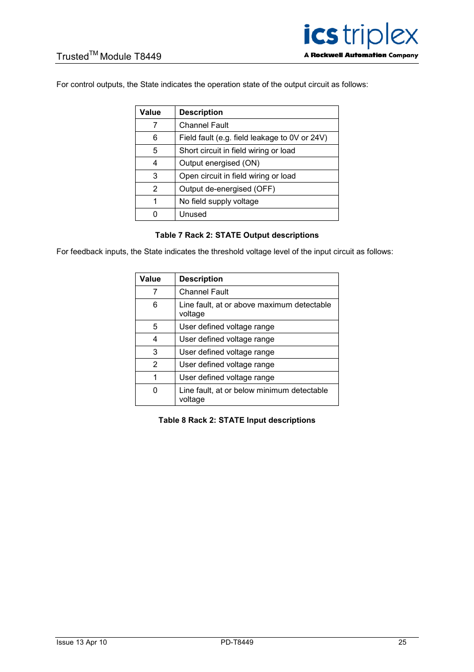 Table 7 rack 2: state output descriptions, Table 8 rack 2: state input descriptions, Trusted | Module t8449 | Rockwell Automation T8449 Trusted TMR 24V dc Valve Monitor Module - 40 Channel User Manual | Page 25 / 46
