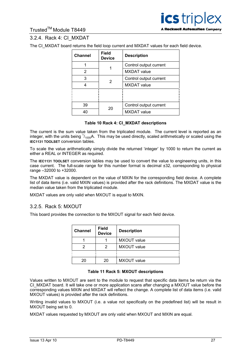 Rack 4: ci_mxdat, Rack 5: mxout, Table 10 rack 4: ci_mxdat descriptions | Table 11 rack 5: mxout descriptions, Trusted, Module t8449 | Rockwell Automation T8449 Trusted TMR 24V dc Valve Monitor Module - 40 Channel User Manual | Page 27 / 46