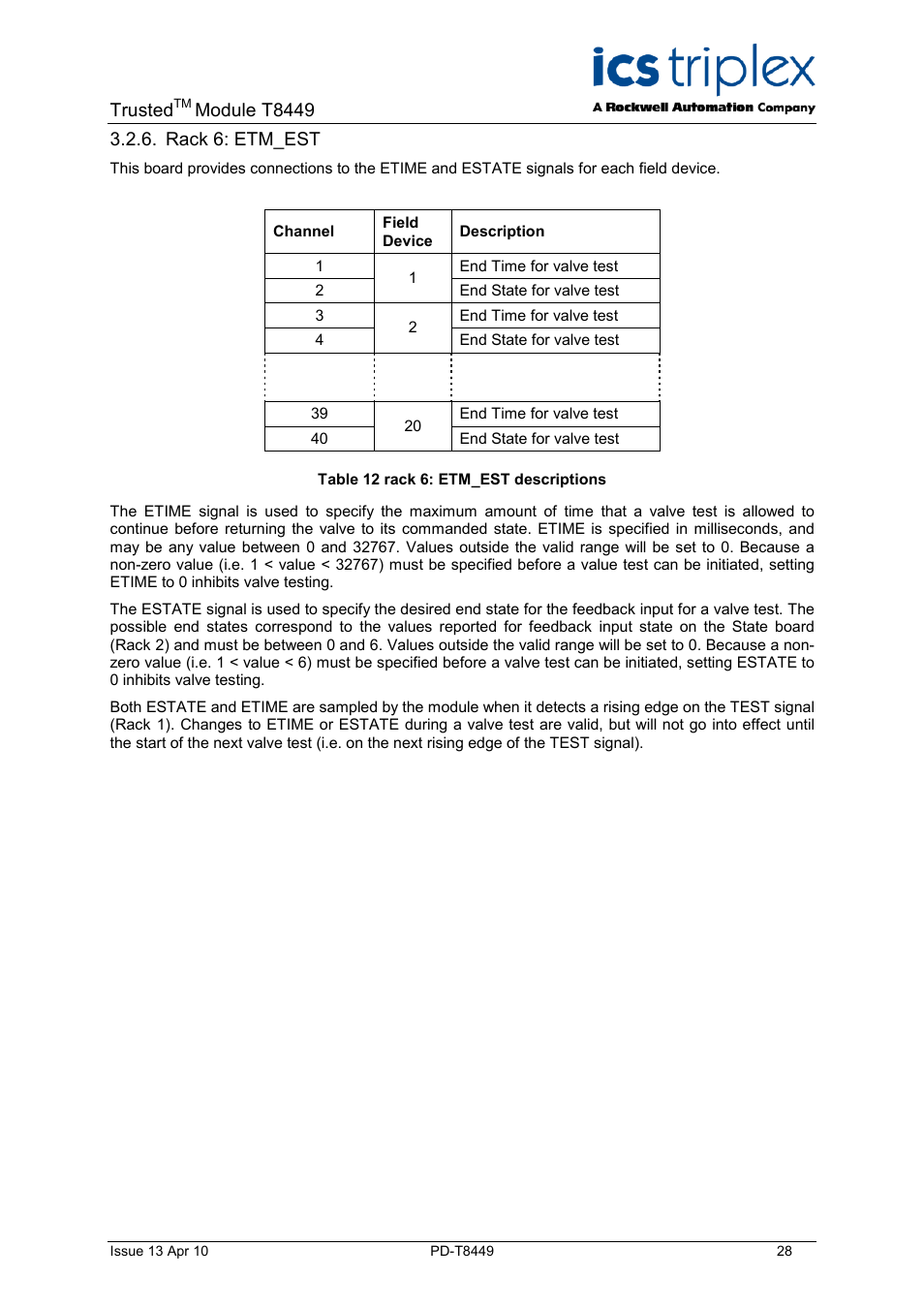 Rack 6: etm_est, Table 12 rack 6: etm_est descriptions, Trusted | Module t8449 | Rockwell Automation T8449 Trusted TMR 24V dc Valve Monitor Module - 40 Channel User Manual | Page 28 / 46