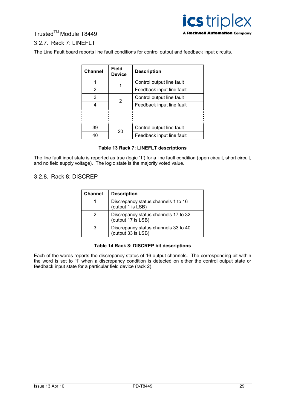 Rack 7: lineflt, Rack 8: discrep, Table 13 rack 7: lineflt descriptions | Table 14 rack 8: discrep bit descriptions, Trusted, Module t8449 | Rockwell Automation T8449 Trusted TMR 24V dc Valve Monitor Module - 40 Channel User Manual | Page 29 / 46