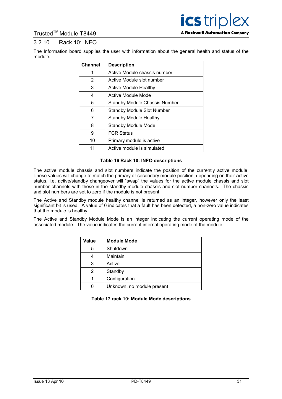Rack 10: info, Table 16 rack 10: info descriptions, Table 17 rack 10: module mode descriptions | Trusted, Module t8449 | Rockwell Automation T8449 Trusted TMR 24V dc Valve Monitor Module - 40 Channel User Manual | Page 31 / 46