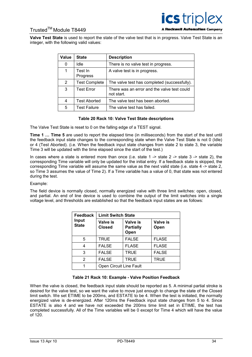 Table 20 rack 10: valve test state descriptions, Trusted, Module t8449 | Rockwell Automation T8449 Trusted TMR 24V dc Valve Monitor Module - 40 Channel User Manual | Page 34 / 46