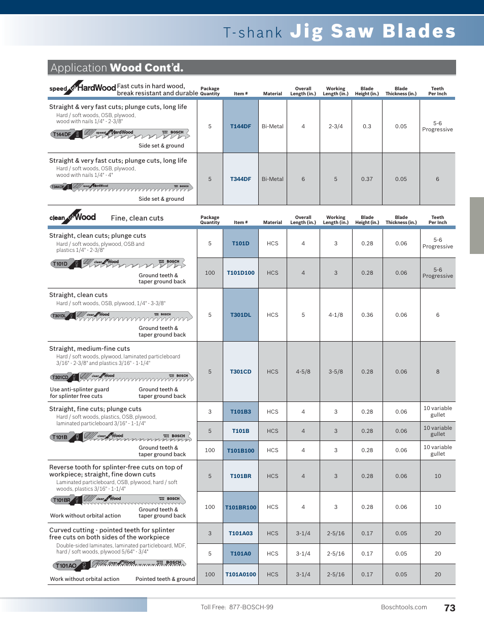 Jig saw blades, T-shank, Application wood cont ’ d | Fine, clean cuts | Bosch 4100DG-09 User Manual | Page 21 / 52