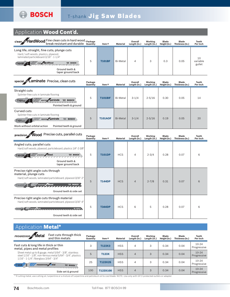 Jig saw blades, Application metal, Application wood cont ’ d | T-shank, Laminate, Precise cuts, parallel cuts, Precise, clean cuts | Bosch 4100DG-09 User Manual | Page 22 / 52