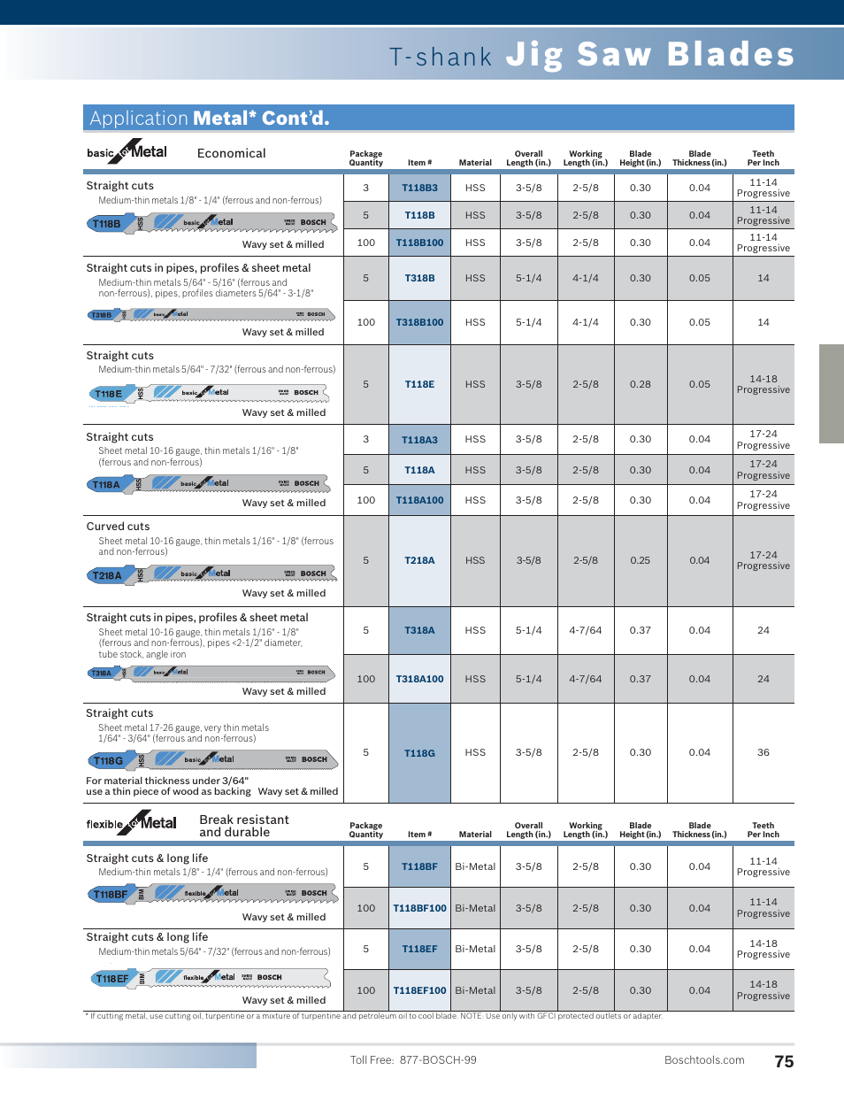 Jig saw blades, T-shank, Application metal* cont ’ d | Economical, Break resistant and durable | Bosch 4100DG-09 User Manual | Page 23 / 52