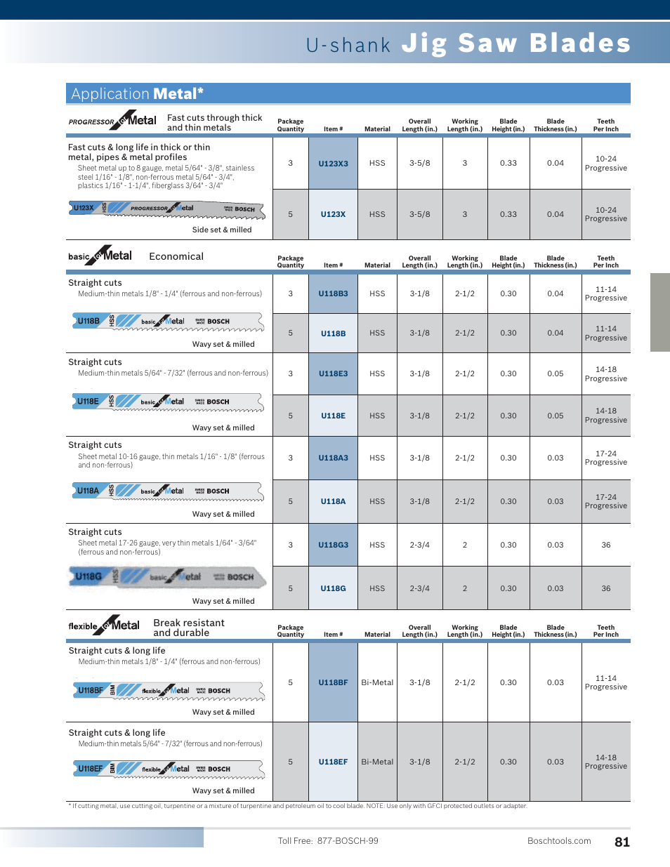 Jig saw blades, U-shank, Application metal | Bosch 4100DG-09 User Manual | Page 29 / 52