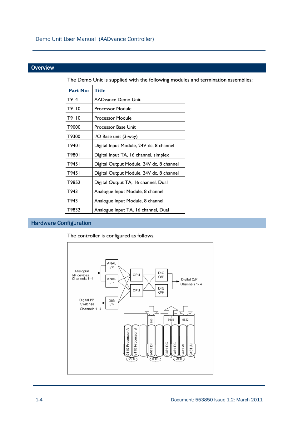 Rockwell Automation AADvance Controller Demo Unit User Manual | Page 10 / 100