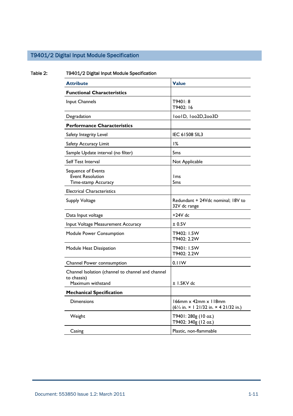 Rockwell Automation AADvance Controller Demo Unit User Manual | Page 17 / 100