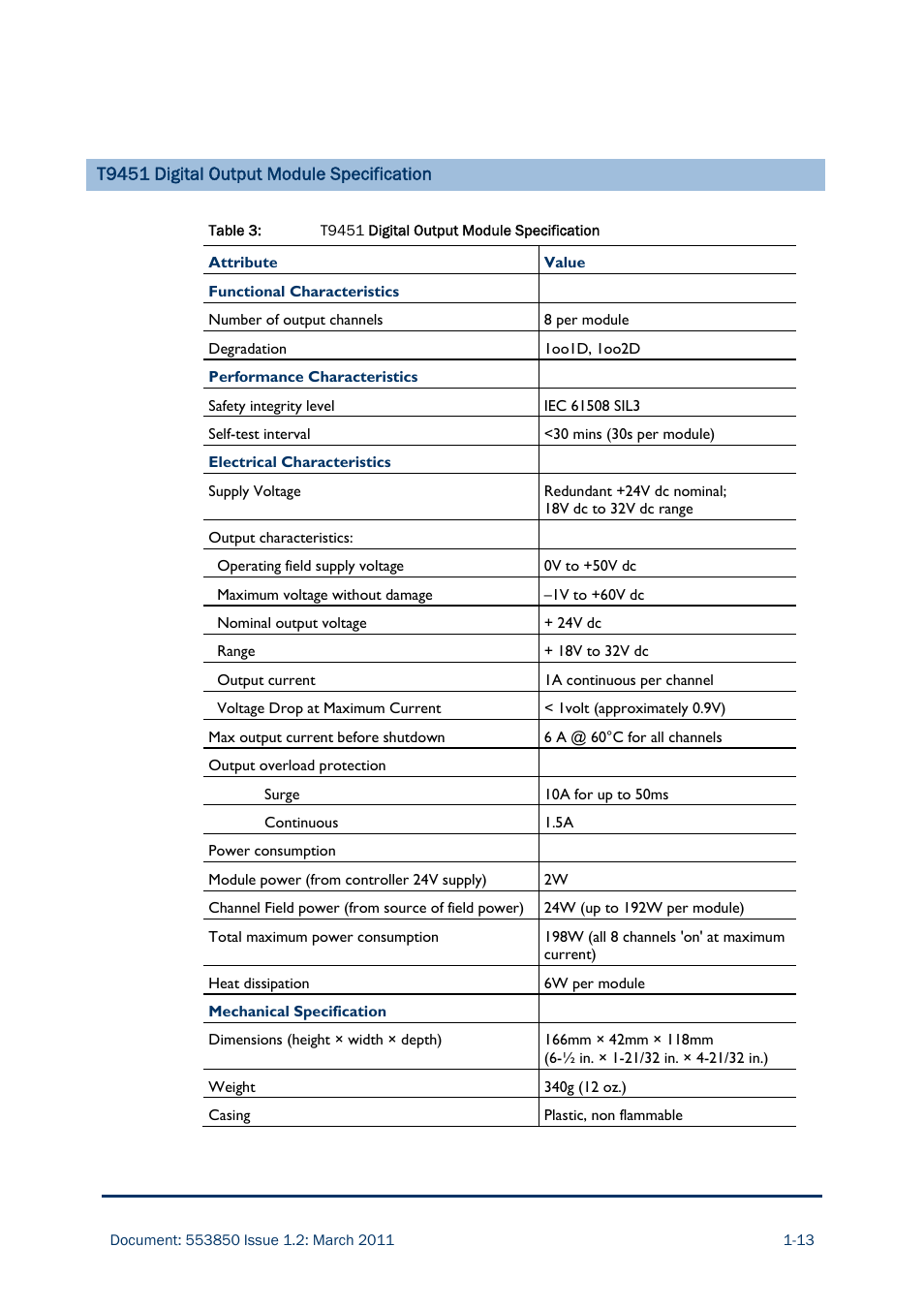 Rockwell Automation AADvance Controller Demo Unit User Manual | Page 19 / 100