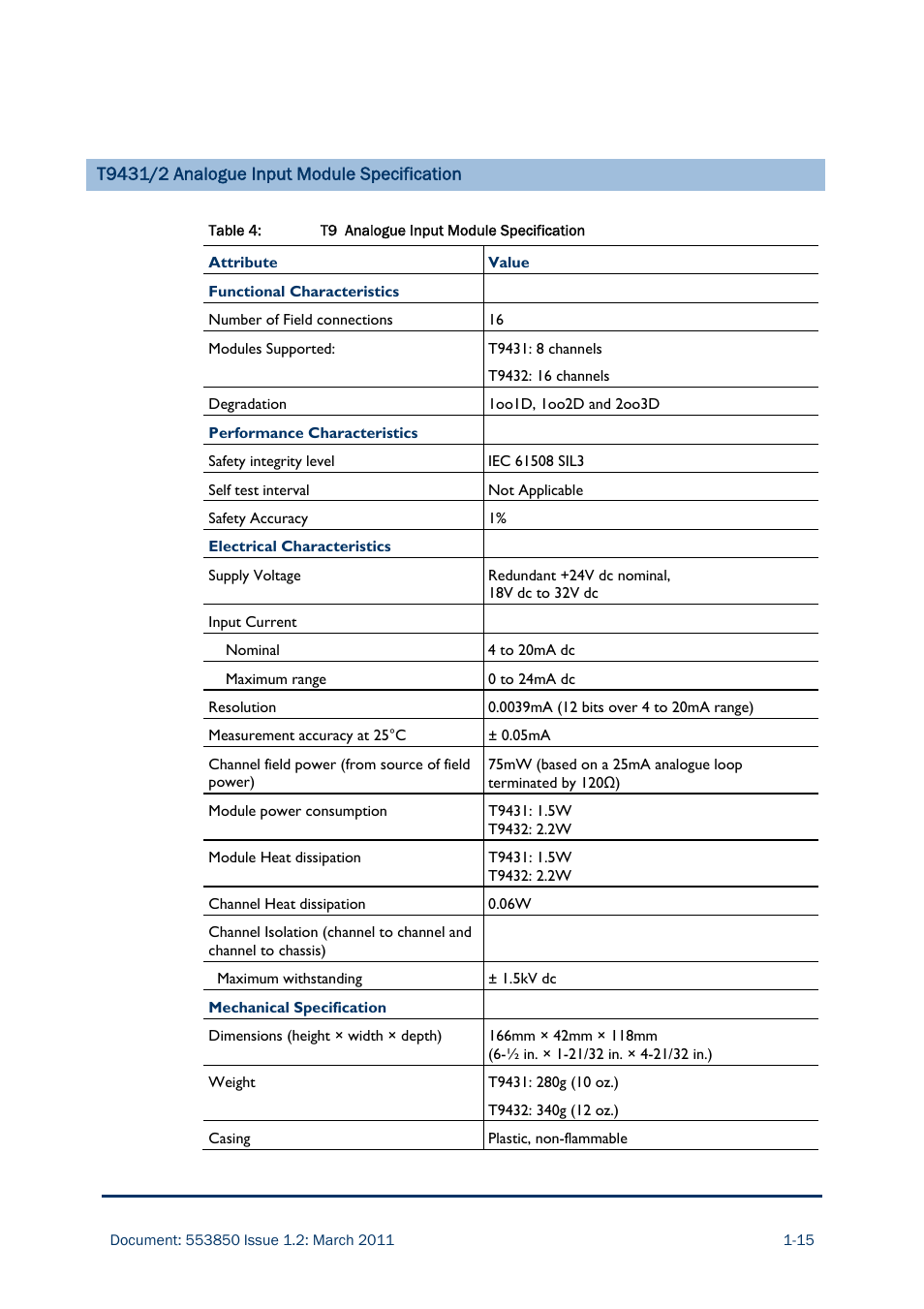 Rockwell Automation AADvance Controller Demo Unit User Manual | Page 21 / 100