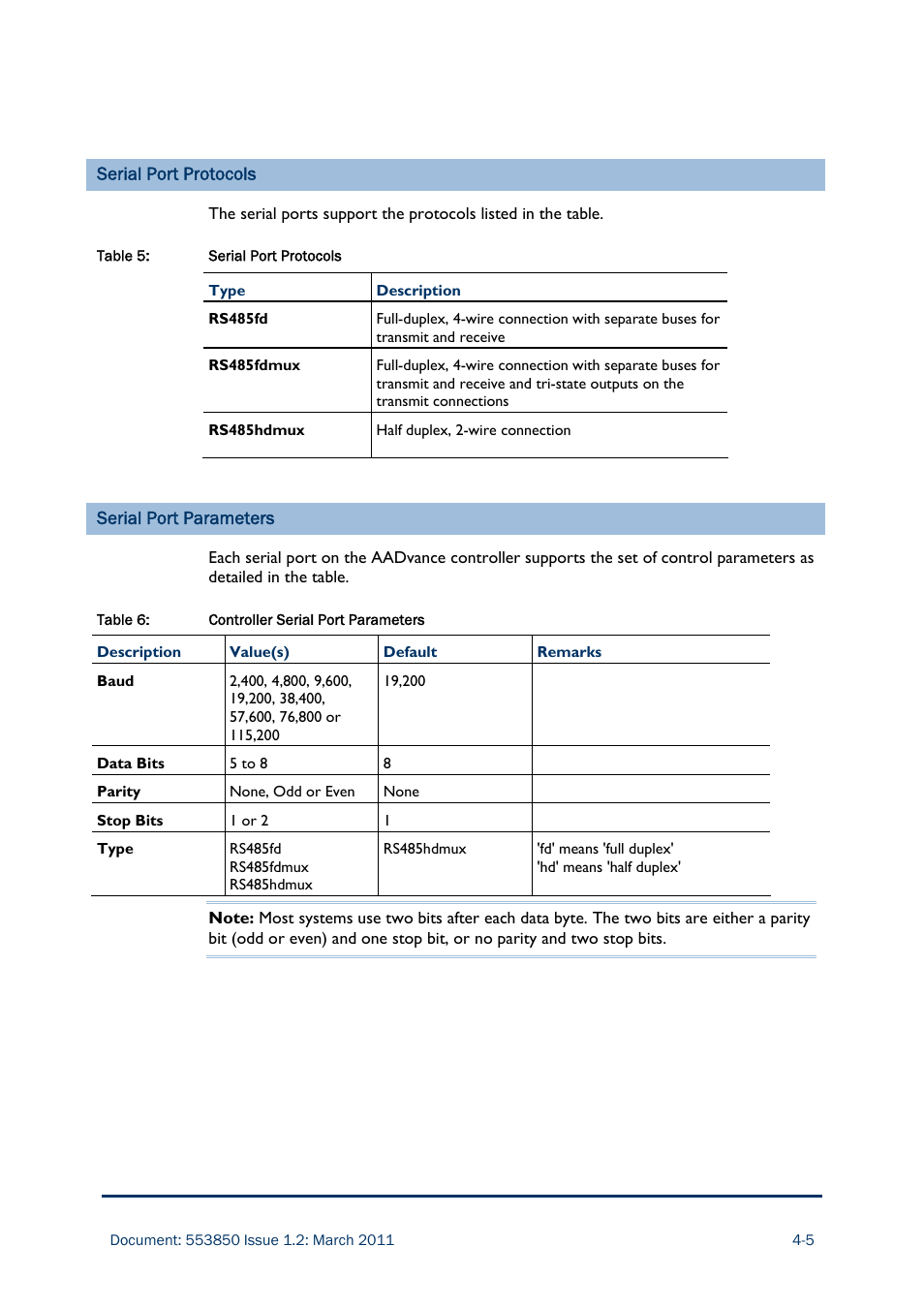 Rockwell Automation AADvance Controller Demo Unit User Manual | Page 39 / 100