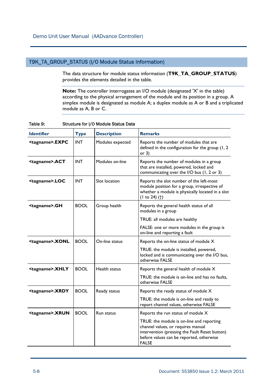 Rockwell Automation AADvance Controller Demo Unit User Manual | Page 74 / 100