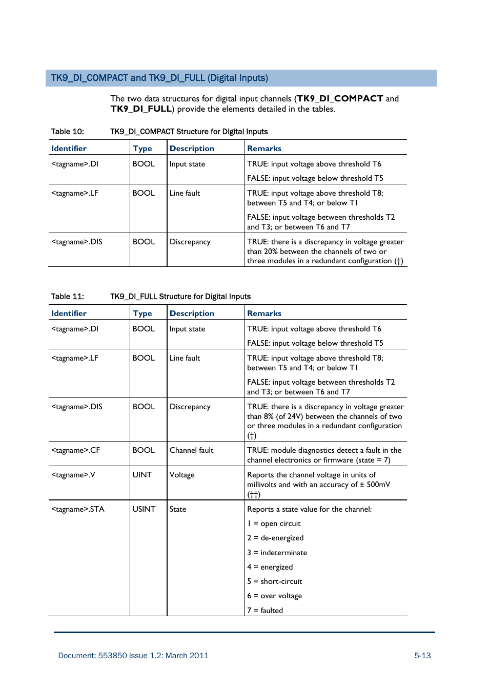 Rockwell Automation AADvance Controller Demo Unit User Manual | Page 79 / 100