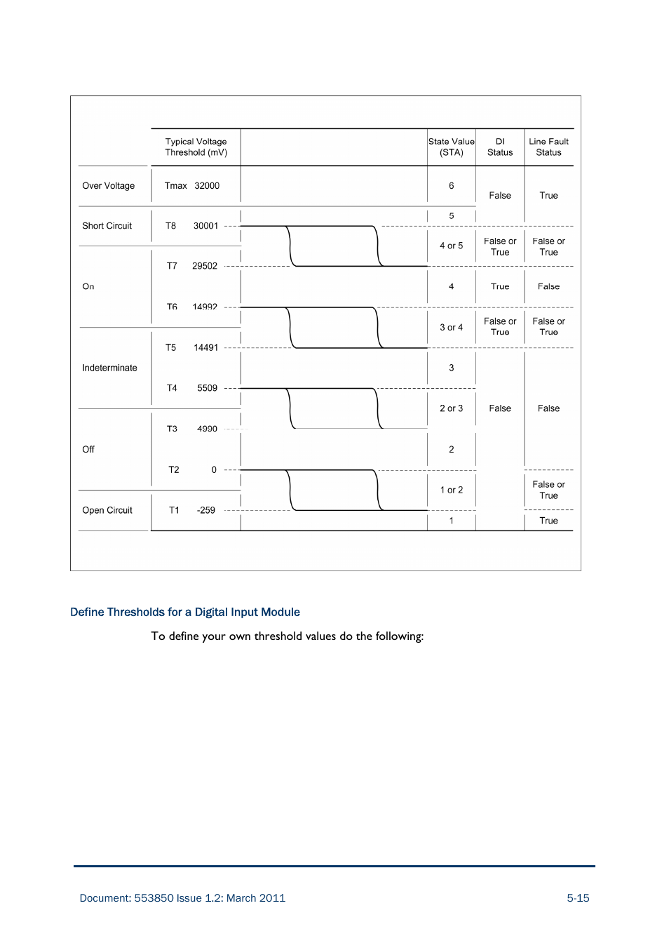 Rockwell Automation AADvance Controller Demo Unit User Manual | Page 81 / 100