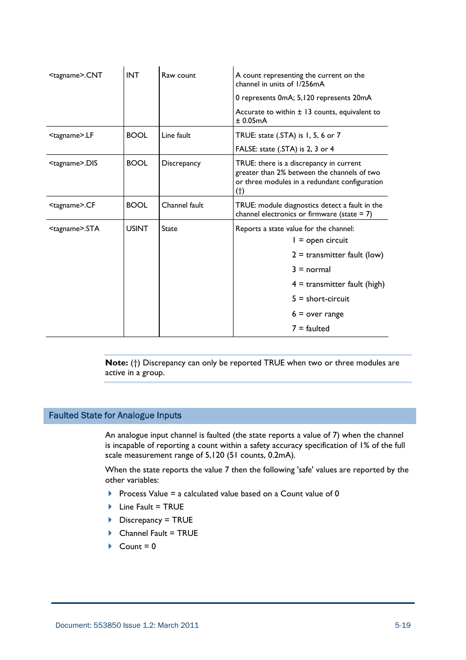 Rockwell Automation AADvance Controller Demo Unit User Manual | Page 85 / 100