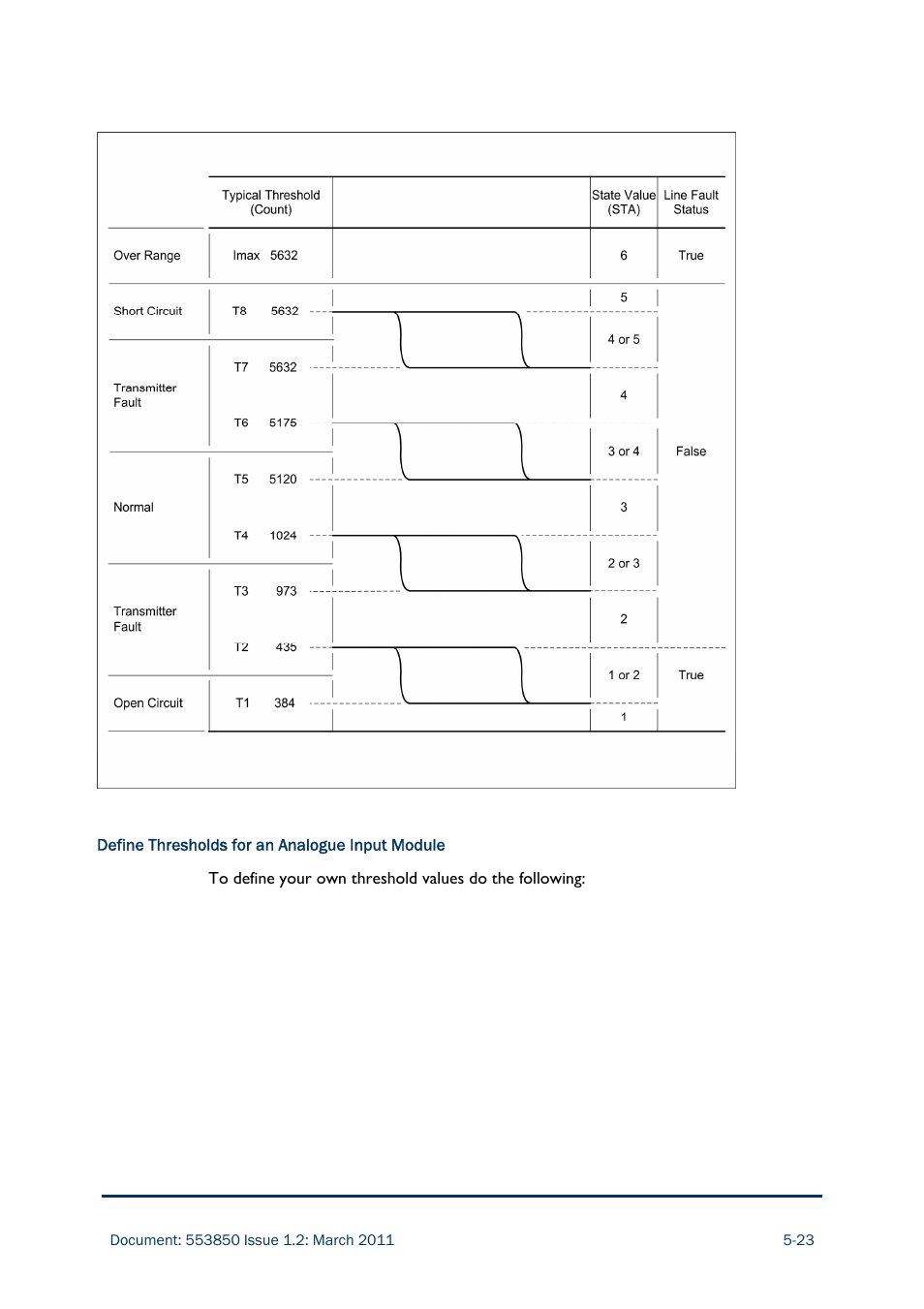 Rockwell Automation AADvance Controller Demo Unit User Manual | Page 89 / 100