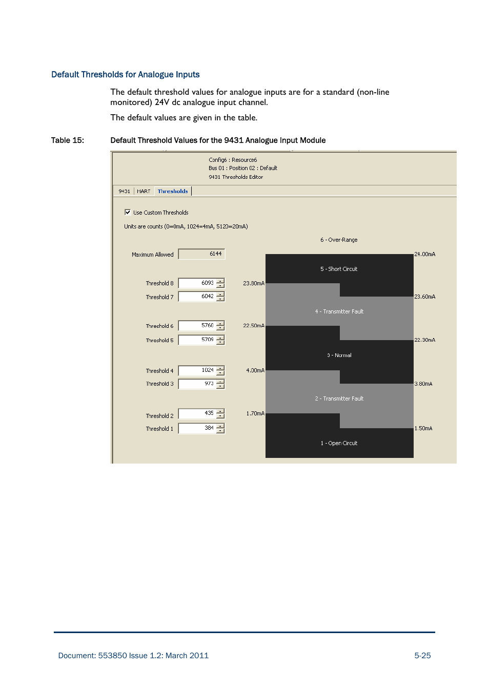 Rockwell Automation AADvance Controller Demo Unit User Manual | Page 91 / 100
