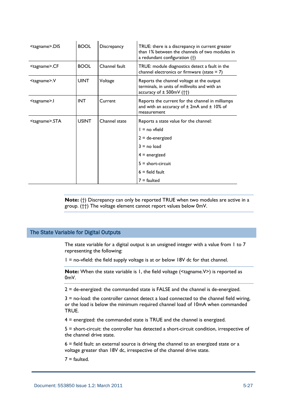 Rockwell Automation AADvance Controller Demo Unit User Manual | Page 93 / 100