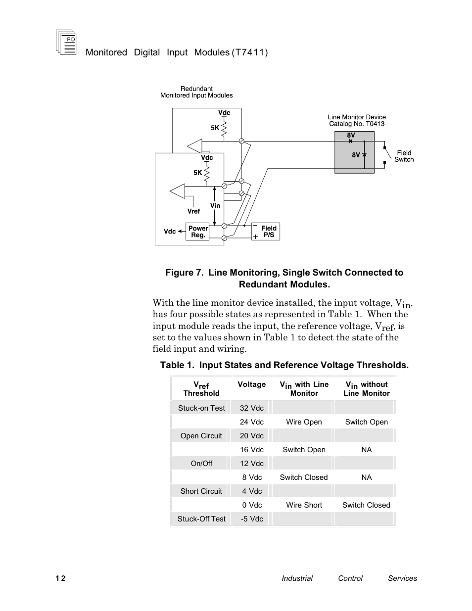 Rockwell Automation T7411 ICS Regent+Plus Monitored Digital Input Modules 24VDC User Manual | Page 12 / 23