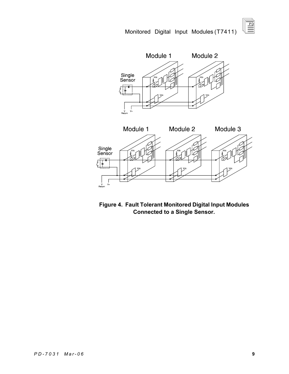 Rockwell Automation T7411 ICS Regent+Plus Monitored Digital Input Modules 24VDC User Manual | Page 9 / 23