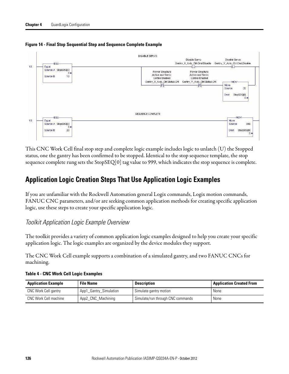 Toolkit application logic example overview, Application logic creation steps, That use application logic examples | Rockwell Automation IASIMP Computer Numerical Control (CNC) Machining Accelerator Toolkit Quick Start User Manual | Page 126 / 278