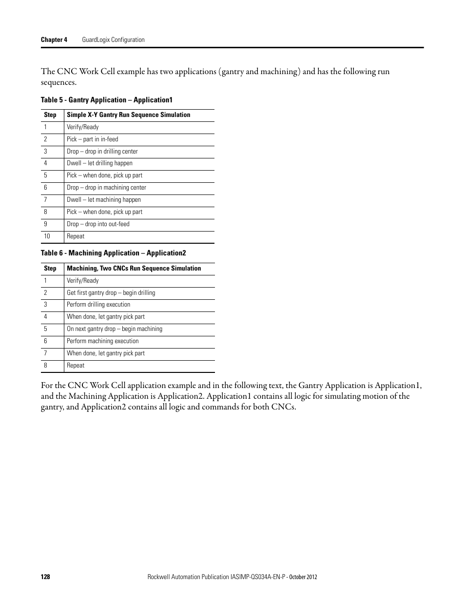 Rockwell Automation IASIMP Computer Numerical Control (CNC) Machining Accelerator Toolkit Quick Start User Manual | Page 128 / 278