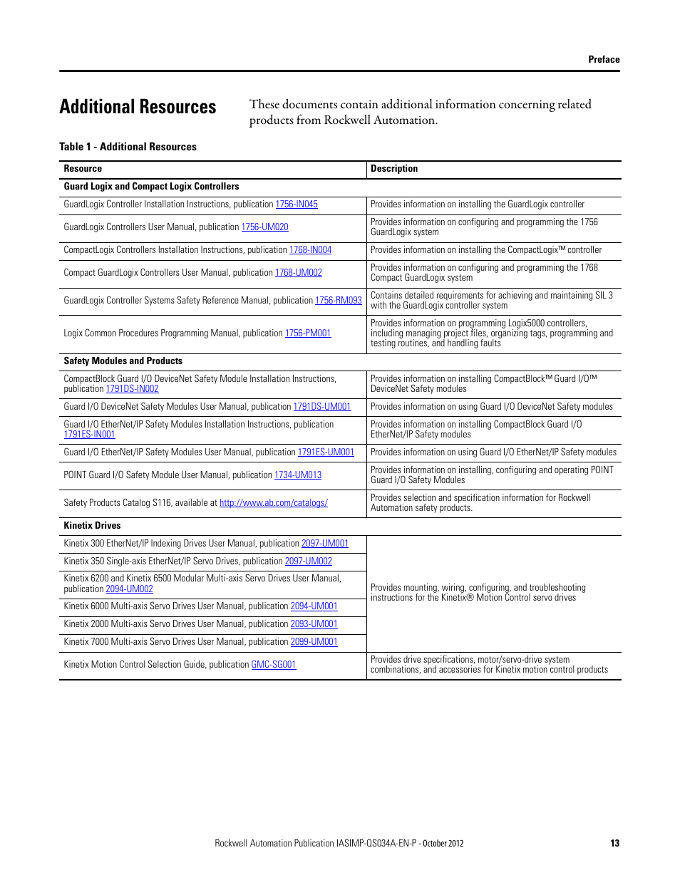 Additional resources | Rockwell Automation IASIMP Computer Numerical Control (CNC) Machining Accelerator Toolkit Quick Start User Manual | Page 13 / 278