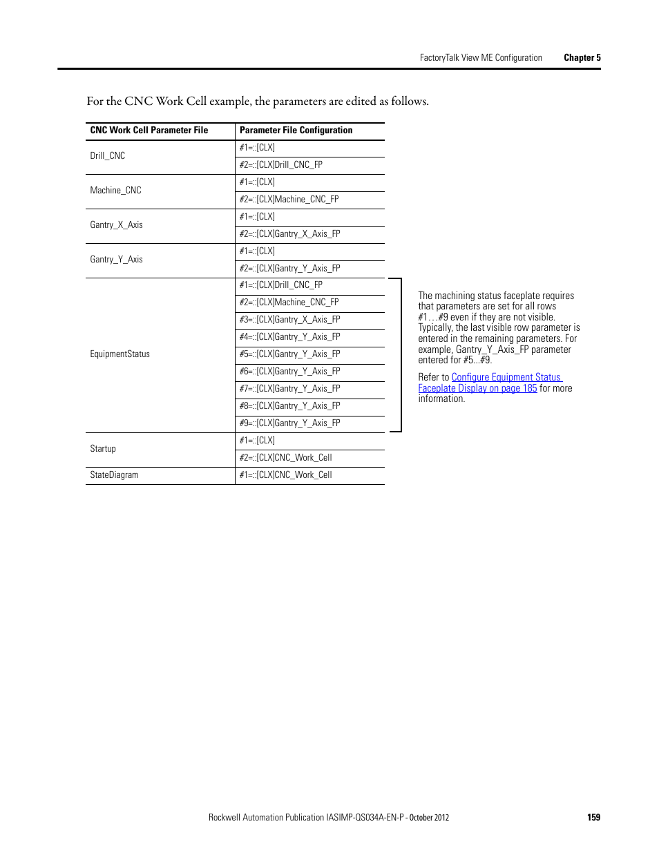 Rockwell Automation IASIMP Computer Numerical Control (CNC) Machining Accelerator Toolkit Quick Start User Manual | Page 159 / 278