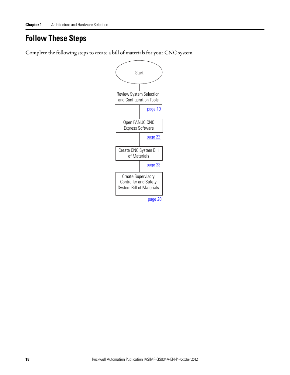 Follow these steps | Rockwell Automation IASIMP Computer Numerical Control (CNC) Machining Accelerator Toolkit Quick Start User Manual | Page 18 / 278